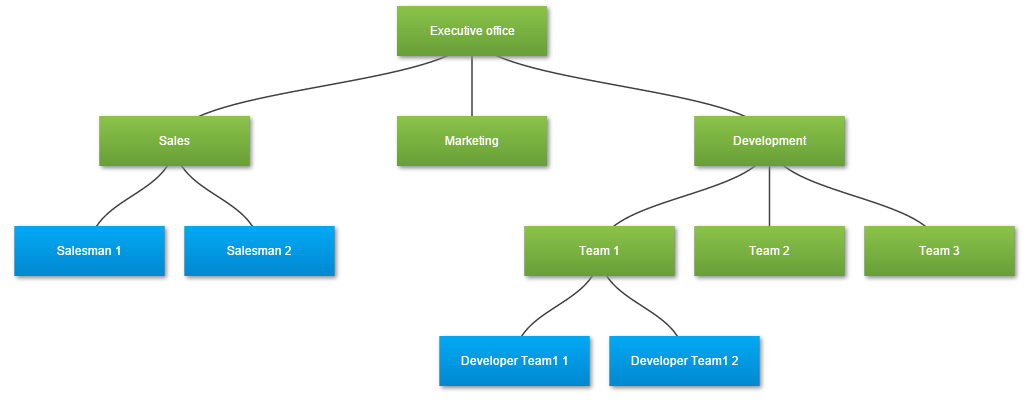 GitHub - BernhardZuba/d3js-orgchart: D3.js Organizational chart